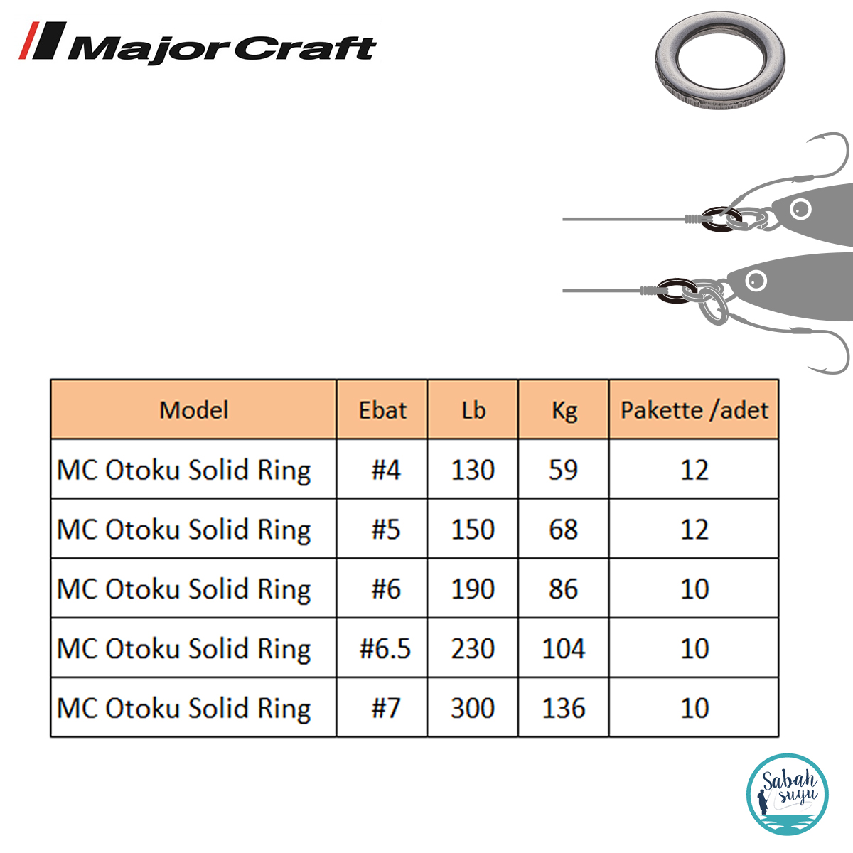 ““Major_Craft_otoku-solid-ring””
